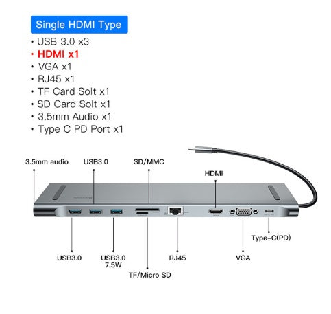 11-in-1 USB-C Docking Station - Dual HDMI, VGA, Ethernet, USB 3.0, SD/TF, Audio, 60W PD