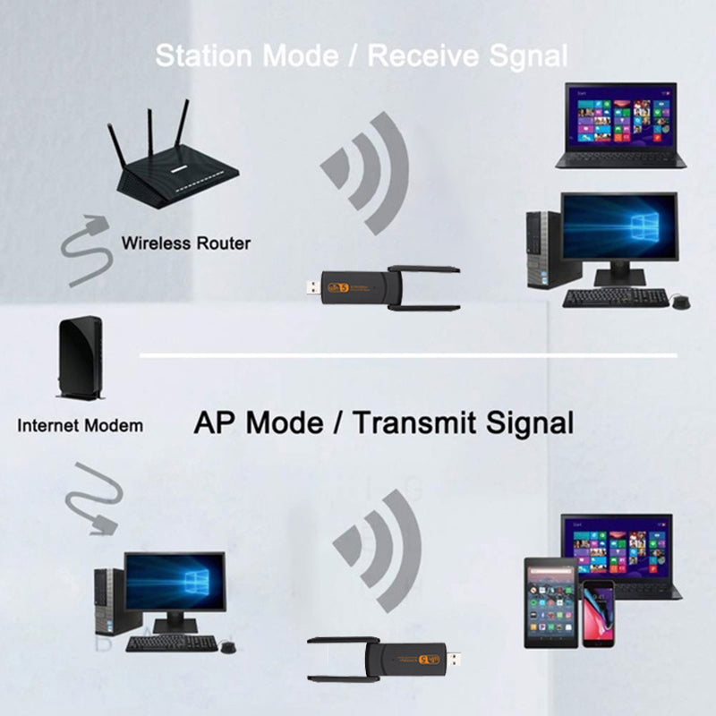 USB Wireless WiFi Adapter - Dual Band 2.4GHz/5.8GHz Network Card
