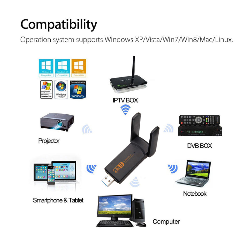 USB Wireless WiFi Adapter - Dual Band 2.4GHz/5.8GHz Network Card