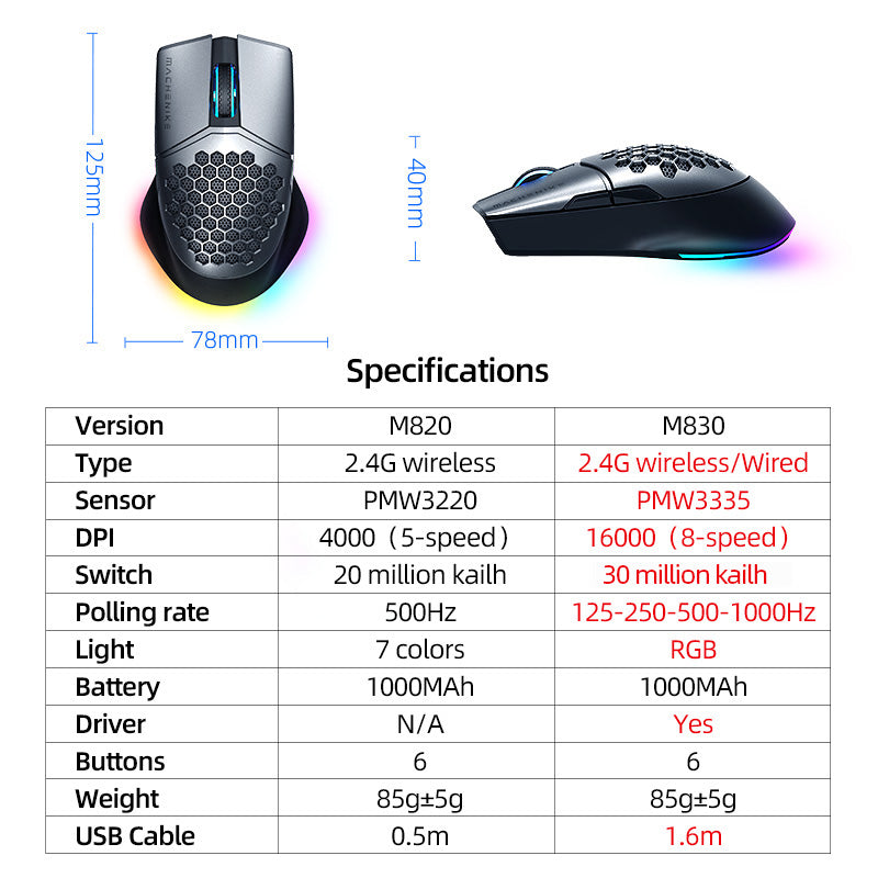 Machenike M8 Wireless RGB Gaming Mouse - Rechargeable | Colorful & Blue