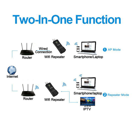 300Mbps WiFi Range Extender with Ethernet Port - Eliminate Dead Zones