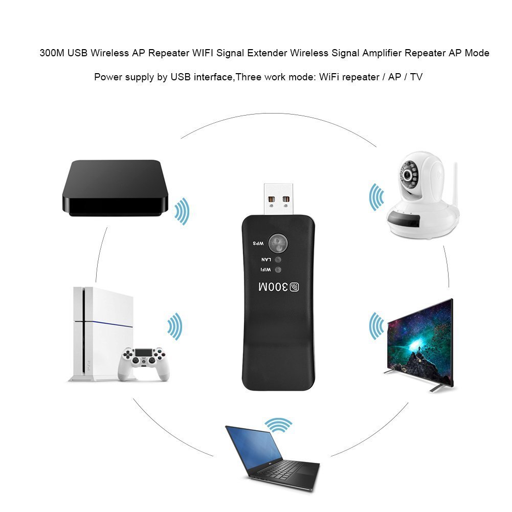 300Mbps WiFi Range Extender with Ethernet Port - Eliminate Dead Zones