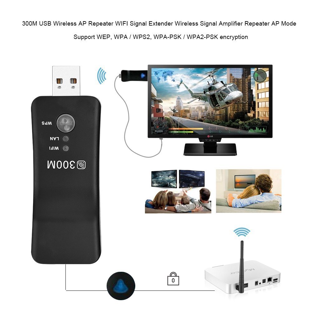 300Mbps WiFi Range Extender with Ethernet Port - Eliminate Dead Zones