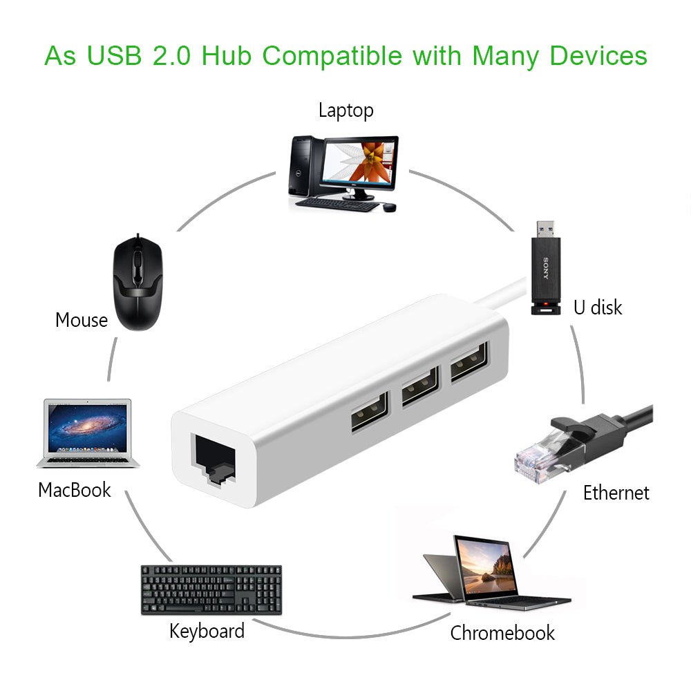 usb-to-ethernet-adapter