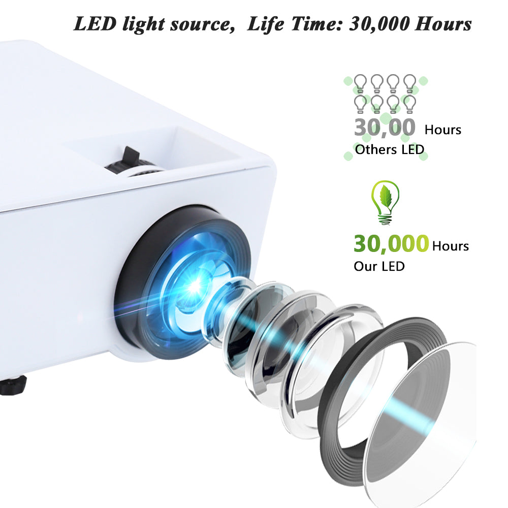 rd-810-projector