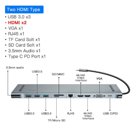 11-in-1 USB-C Docking Station - Dual HDMI, VGA, Ethernet, USB 3.0, SD/TF, Audio, 60W PD